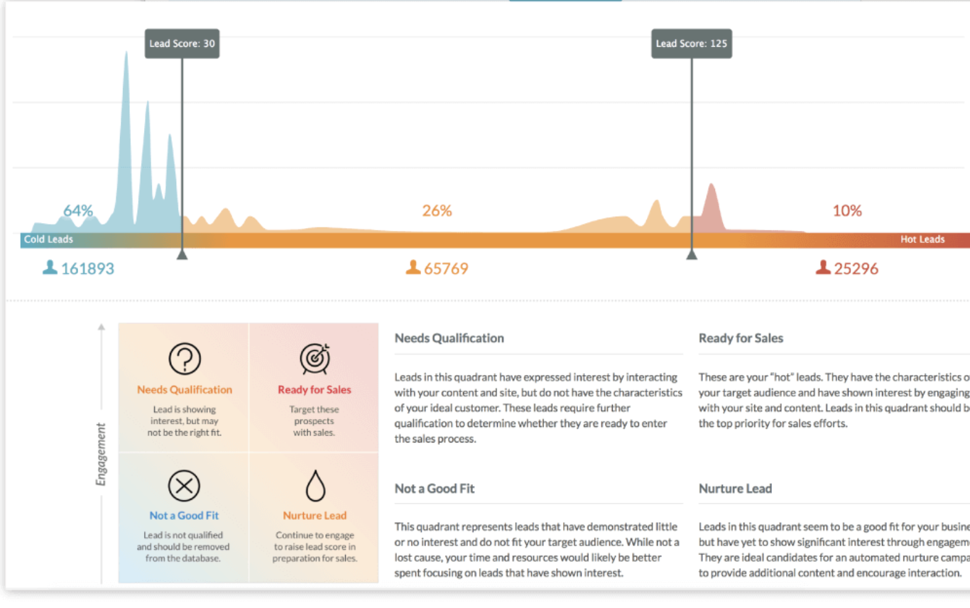 SharpSpring screenshot 2